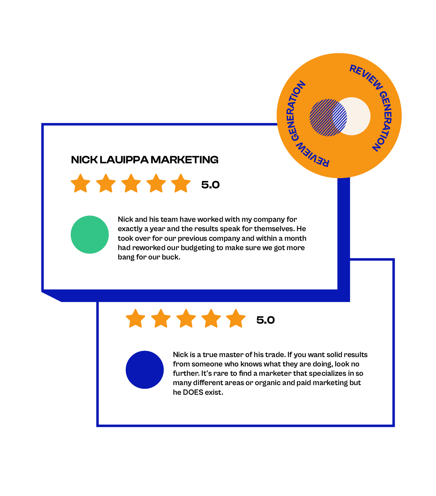 review generation service